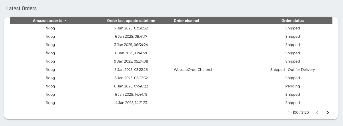 Amazon Seller Central Dashboard