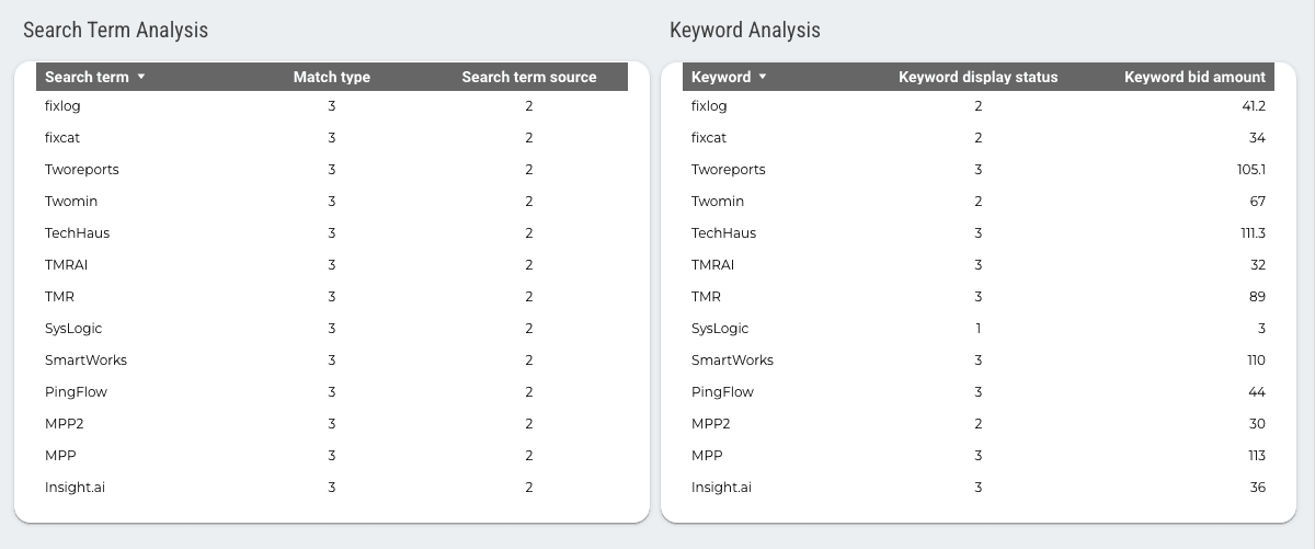 Apple Search Ads Overall Performance Report