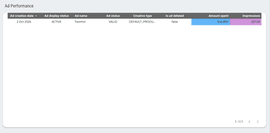 Apple Search Ads Overall Performance Report