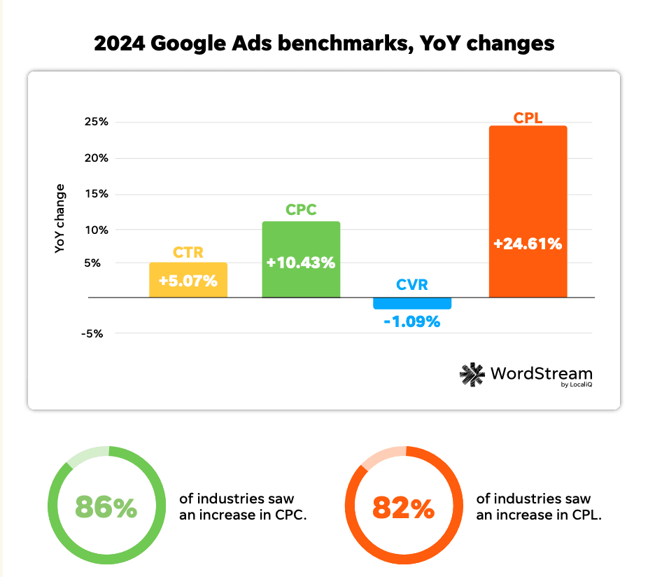 CTR Google ads.png
