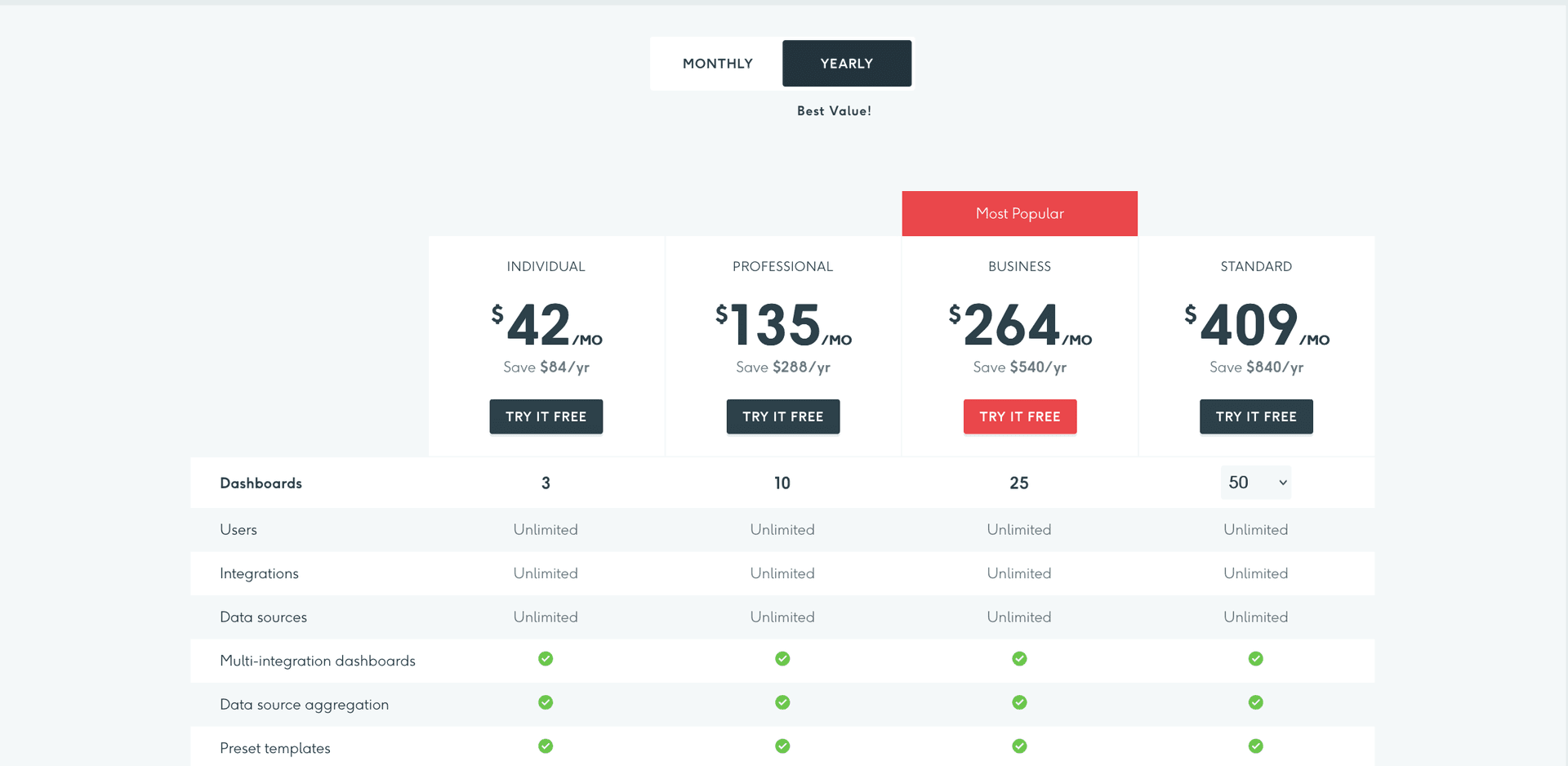 DashThis Pricing