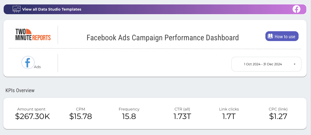 Facebook Ads Campaign Performance Dashboard