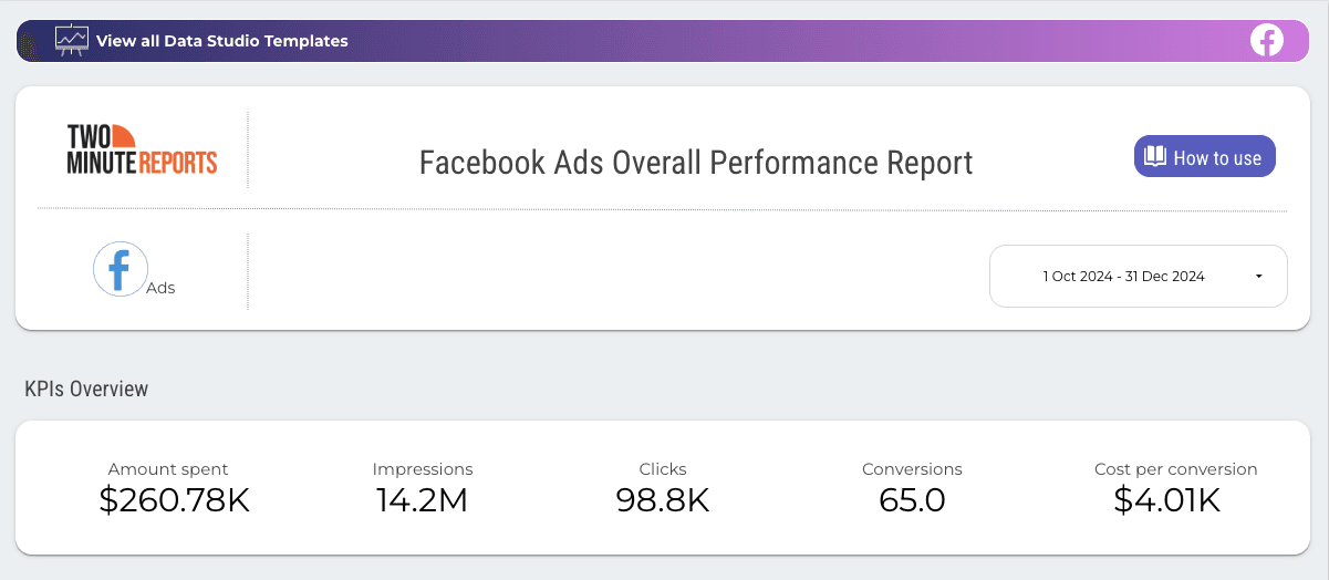 Facebook Ads Overall Performance Report