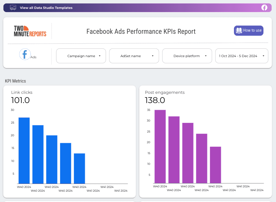 Facebook Ads Performance KPIs Report