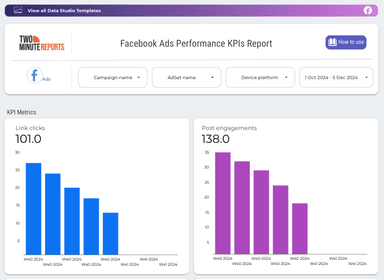 Facebook Ads Performance KPIs Report