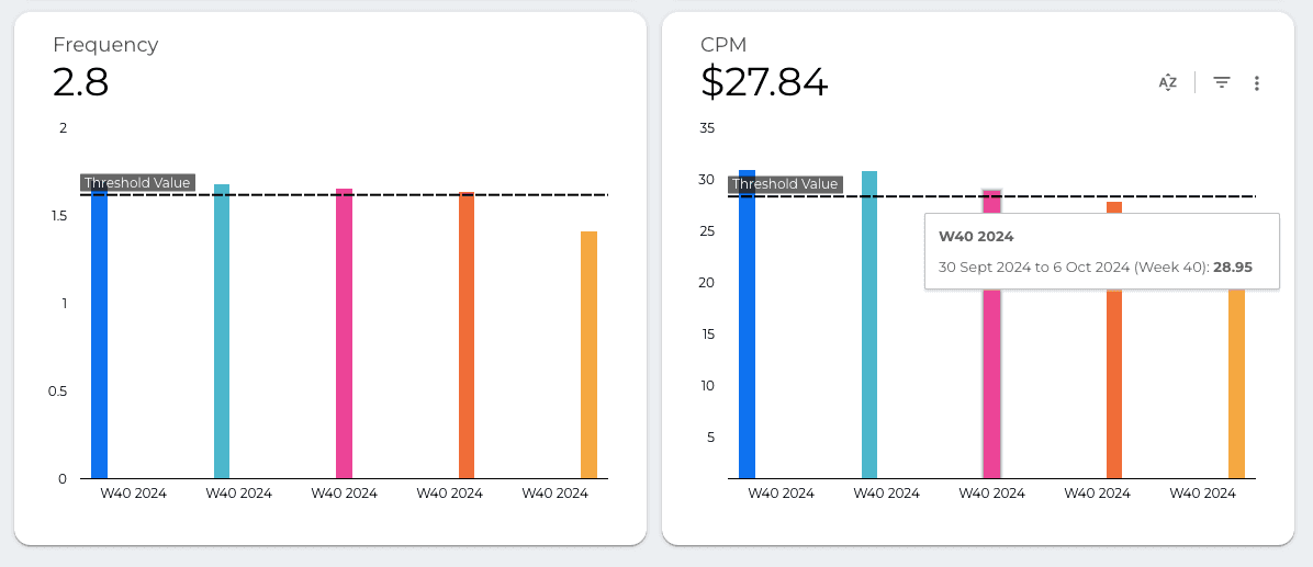Facebook Ads Performance KPIs Report