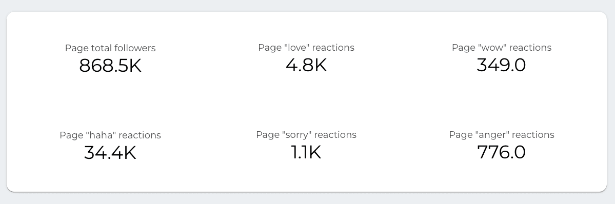 Facebook Page Insights Report for Google Looker Studio: Free & Customizable