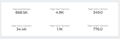 Facebook Page Insights Report for Google Looker Studio: Free & Customizable