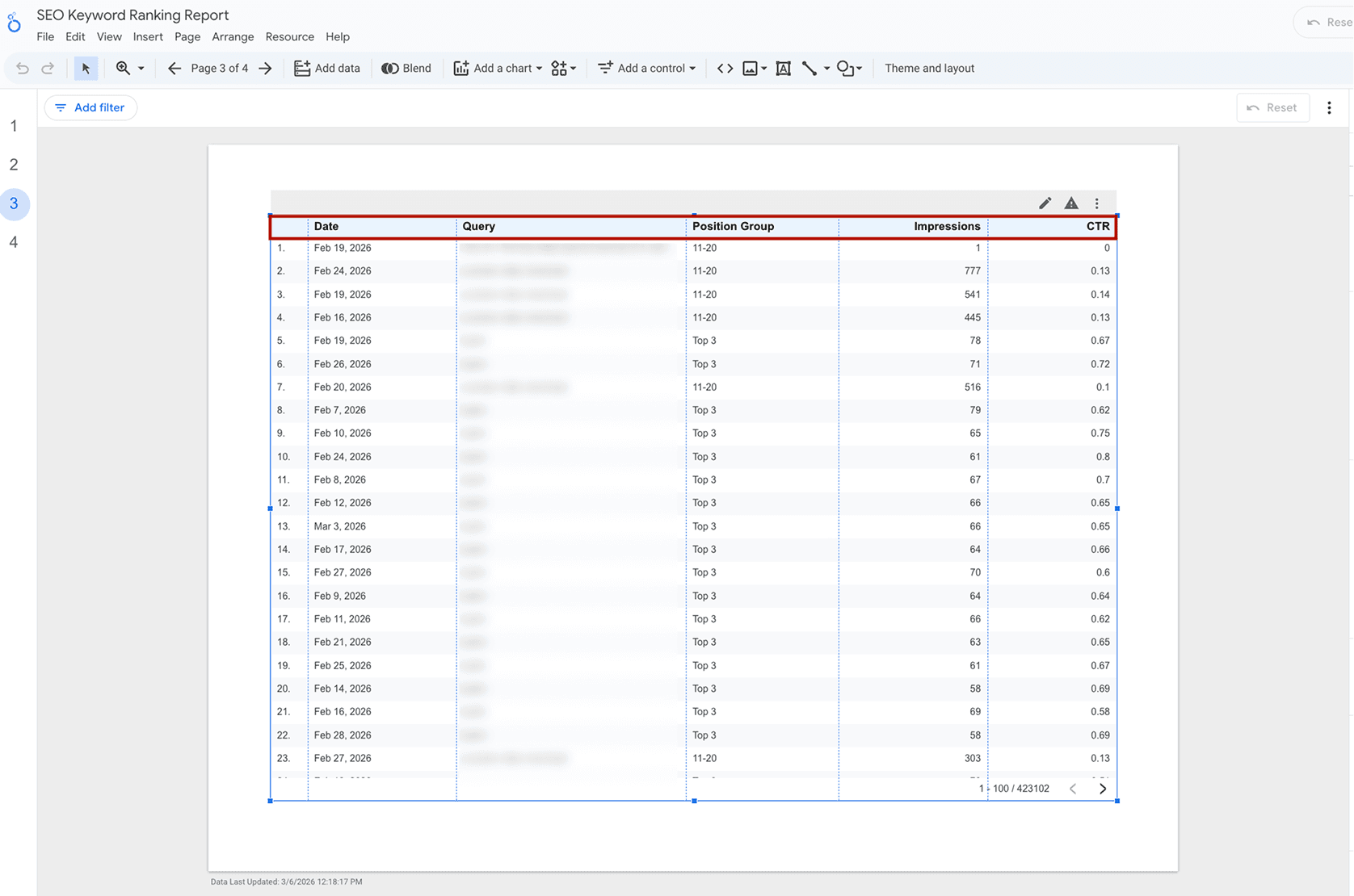 Analyze Keywords Ranking Across Different Position Groups in Looker Studio