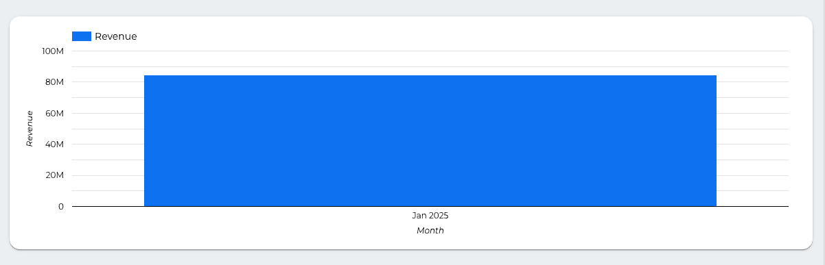 GA4 - E-commerce Revenue Template