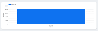 GA4 - E-commerce Revenue Template