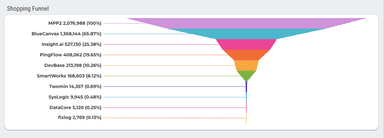 GA4 - E-commerce Revenue Template
