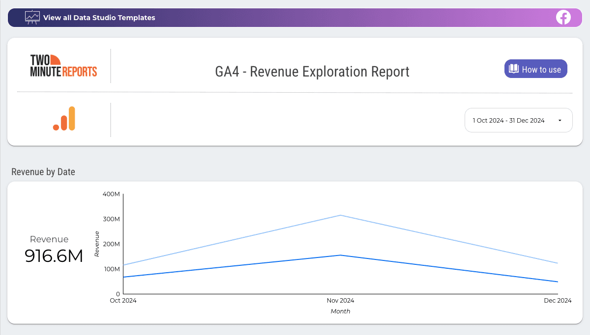 GA4 - Revenue Exploration Report