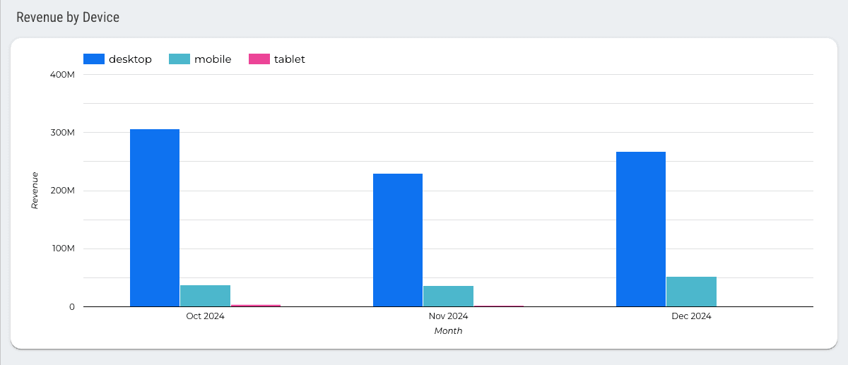 GA4 - Revenue Exploration Report