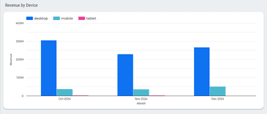 GA4 - Revenue Exploration Report