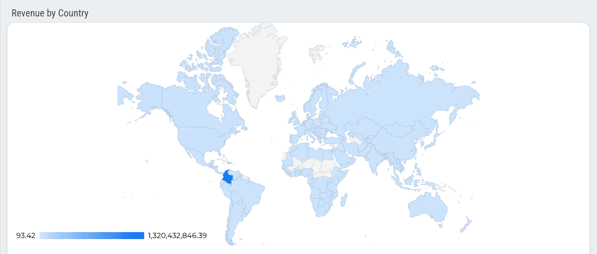 GA4 - Revenue Exploration Report