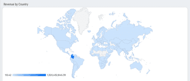 GA4 - Revenue Exploration Report