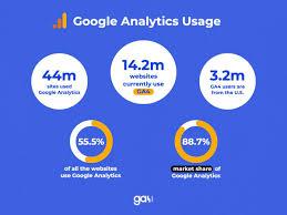 GA4 data
