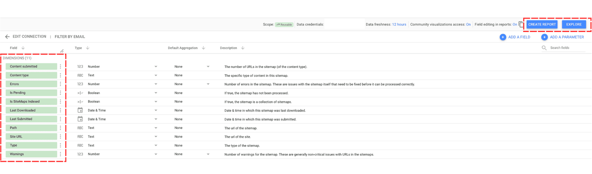 Google Search Console template metrics