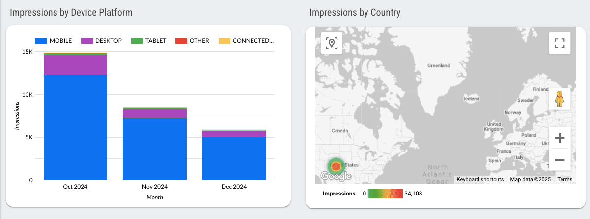 Google Ads Monitoring Report