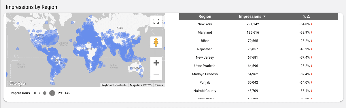 Google Ads Visibility Overview Report