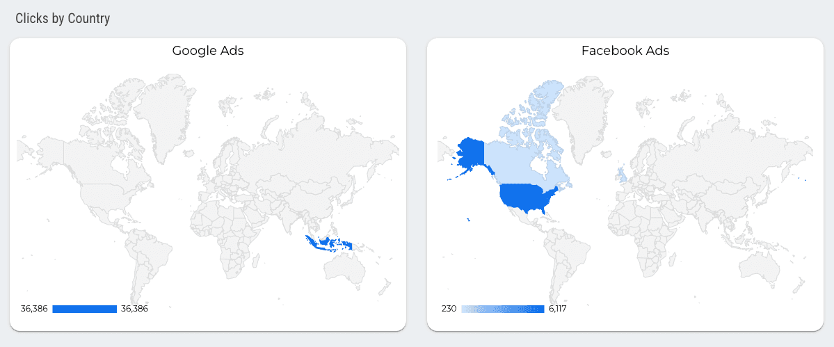 Google Ads vs Facebook Ads Dashboard