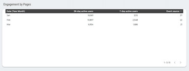 Google Analytics 4 Overview Report