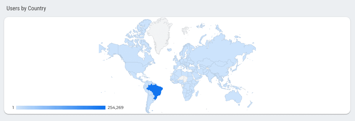 Google Analytics 4 Overview Report