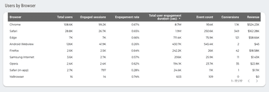 Google Analytics 4 Overview Report