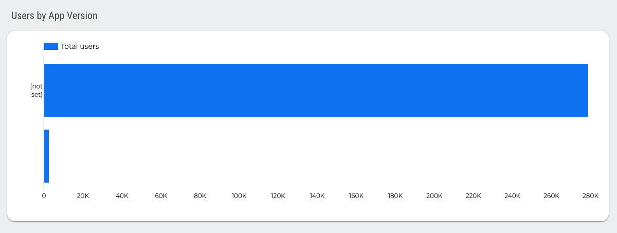 Google Analytics 4 Overview Report