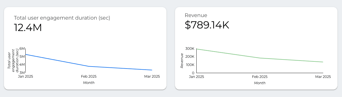Google Analytics 4 Overview Report