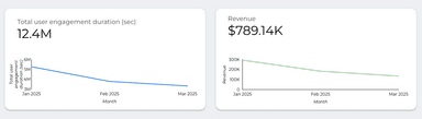Google Analytics 4 Overview Report
