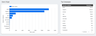 Google Analytics 4 Overview Report