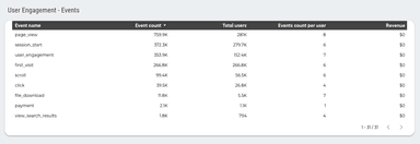 Google Analytics 4 Overview Report