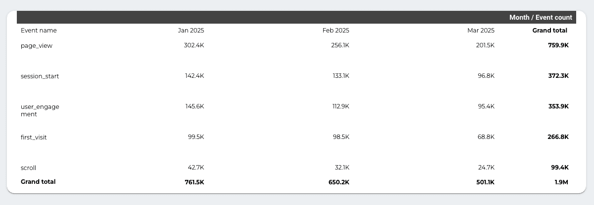 Google Analytics 4 Overview Report