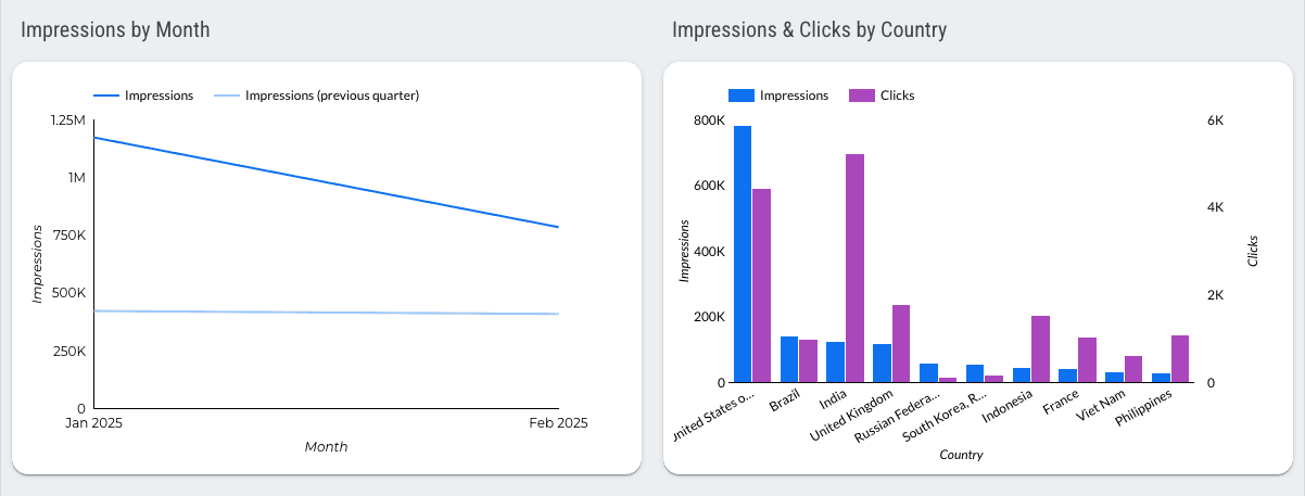Google Search Console Dashboard