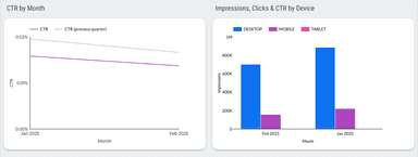 Google Search Console Dashboard
