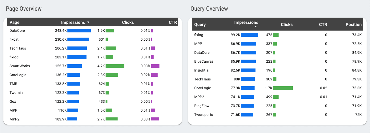 Google Search Console Dashboard