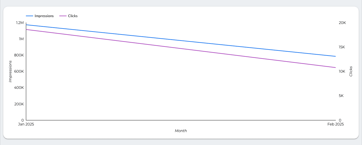 Google Search Console Overview Report