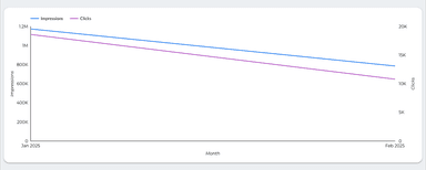 Google Search Console Overview Report