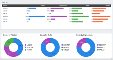 Google Search Console Overview Report