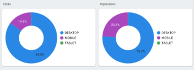 Google Search Console Overview Report