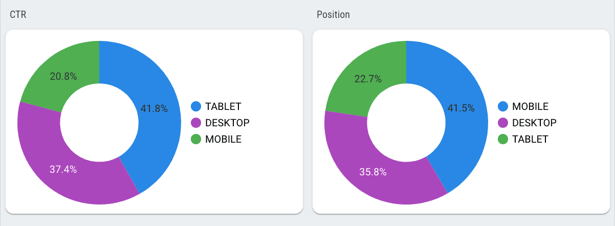 Google Search Console Overview Report