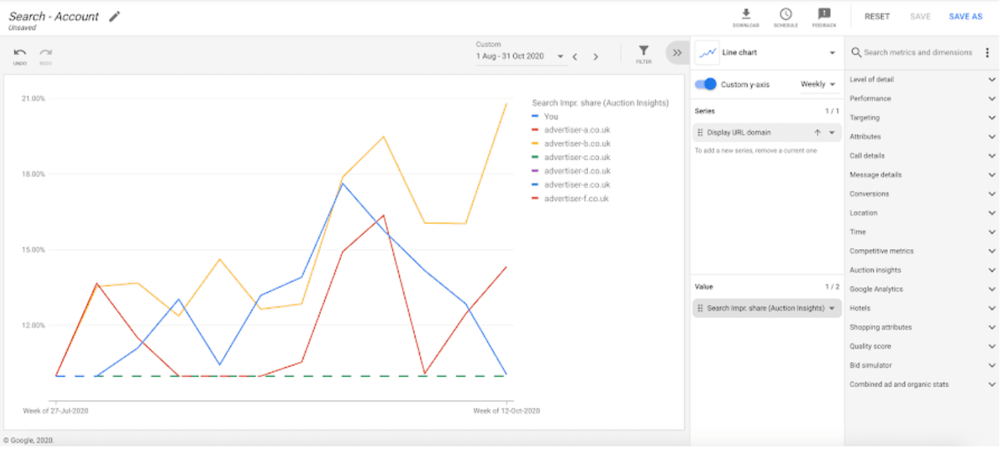 Google auction insights.png