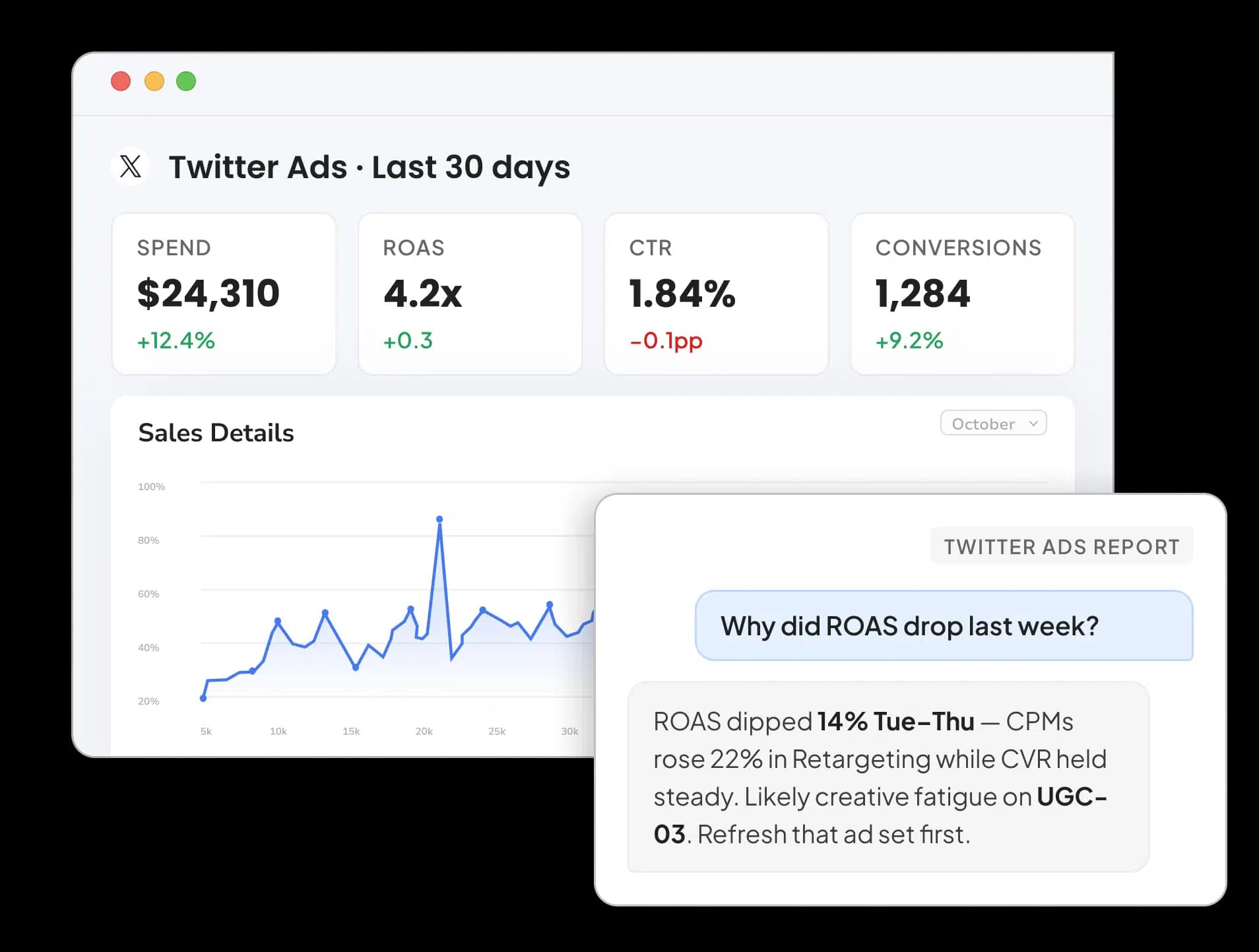 Twitter (X Ads) Reporting Tool for Marketers and Agencies