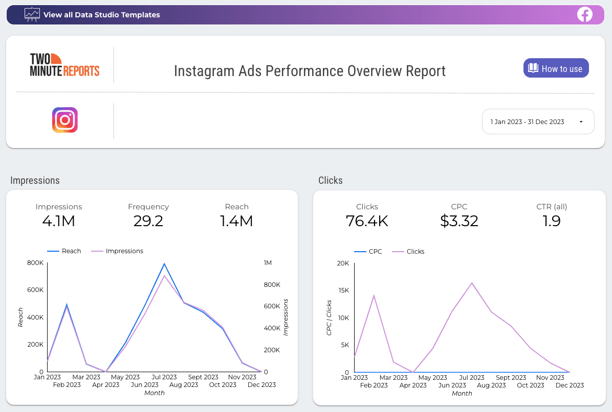 Instagram Ads Performance Overview Report