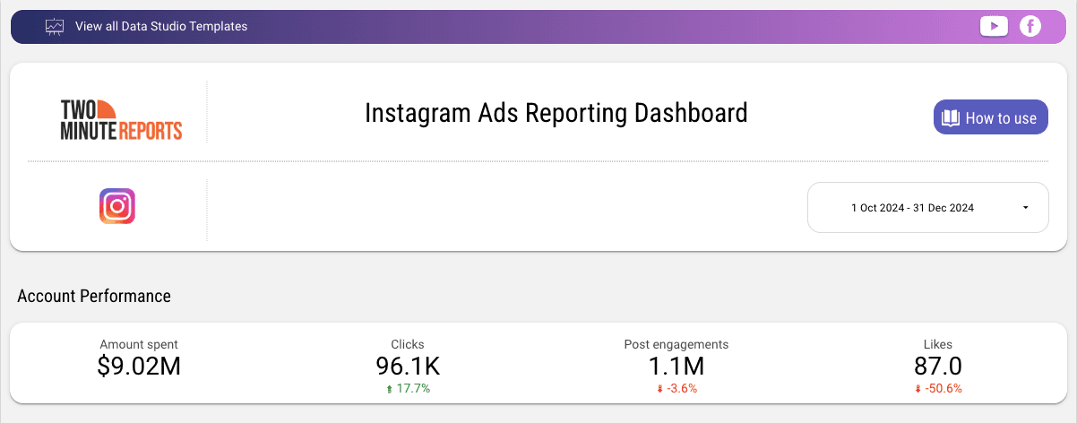 Instagram Ads Reporting Dashboard