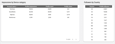 Instagram Insights Dashboard