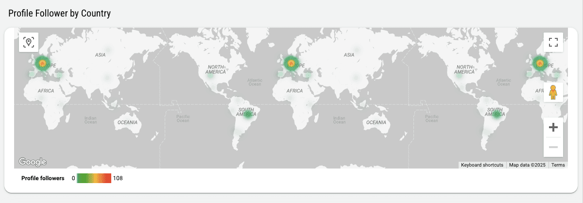 Instagram Insights Monitoring Report