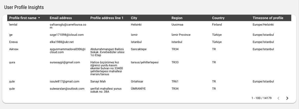 Klaviyo - Email & SMS Campaign Report